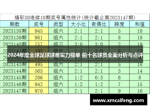 2024年度全球足球球星实力榜单 前十名球员全面分析与点评