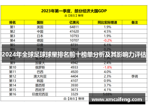 2024年全球足球球星排名前十榜单分析及其影响力评估